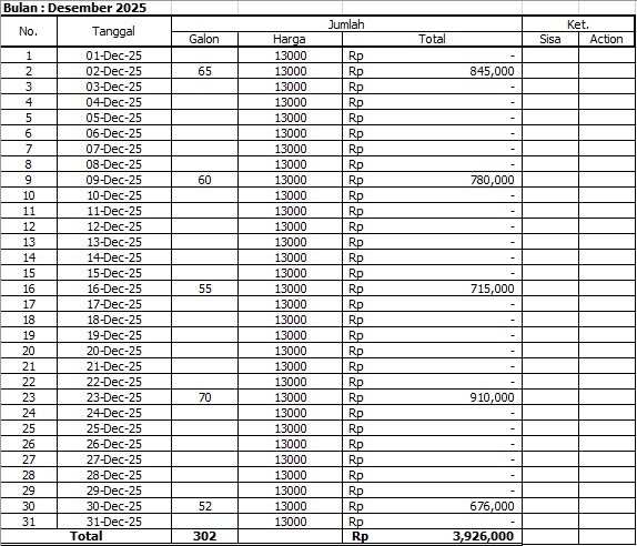 TML - Penyediaan Air Minum Karyawan Oleh  Bapak Samen (AIR MINUM PRISMA)  Periode Desember 2025